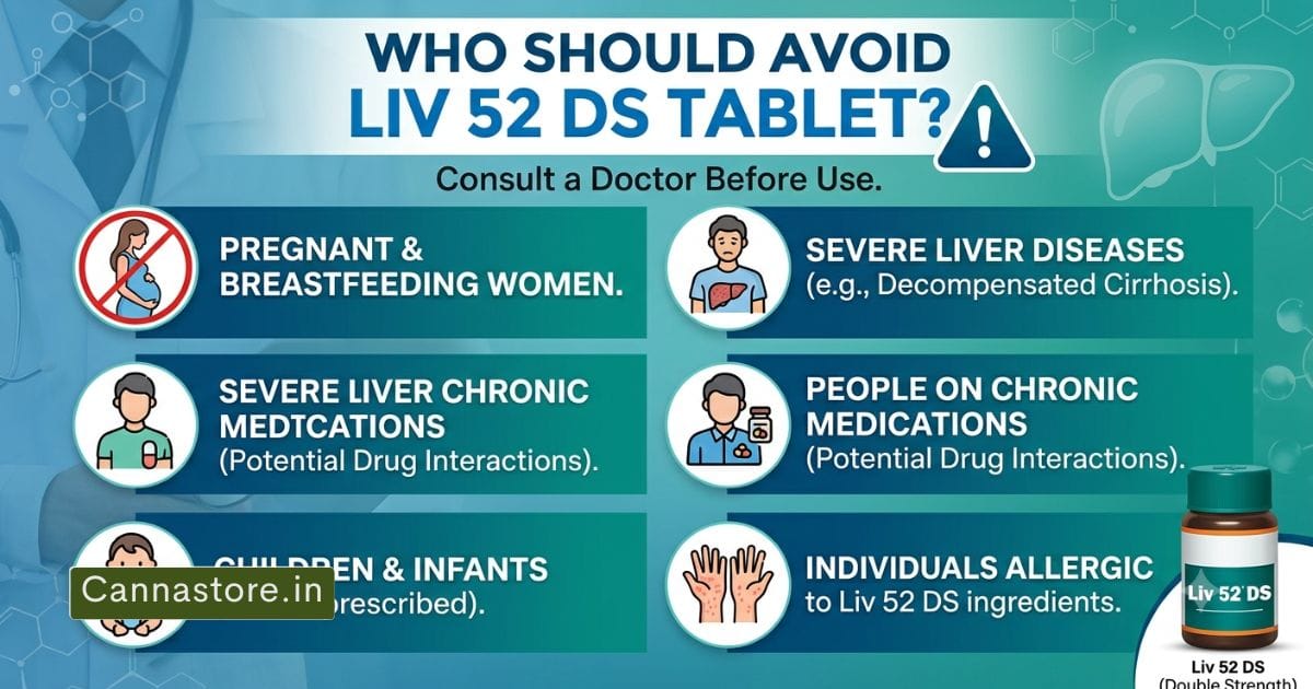 Liv 52 DS Tablet Benefits and Side Effects "create Image for features image blog post"